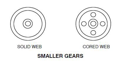 samller gears